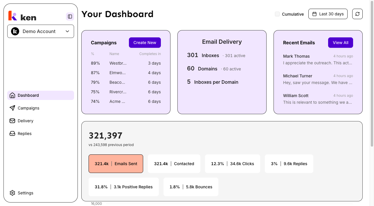 The Ken AI dashboard and main navigation
