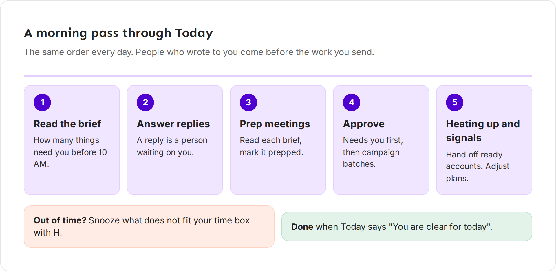 A five-step morning routine for Today: read the brief, answer replies, prep meetings, approve touches and batches, then act on Heating up