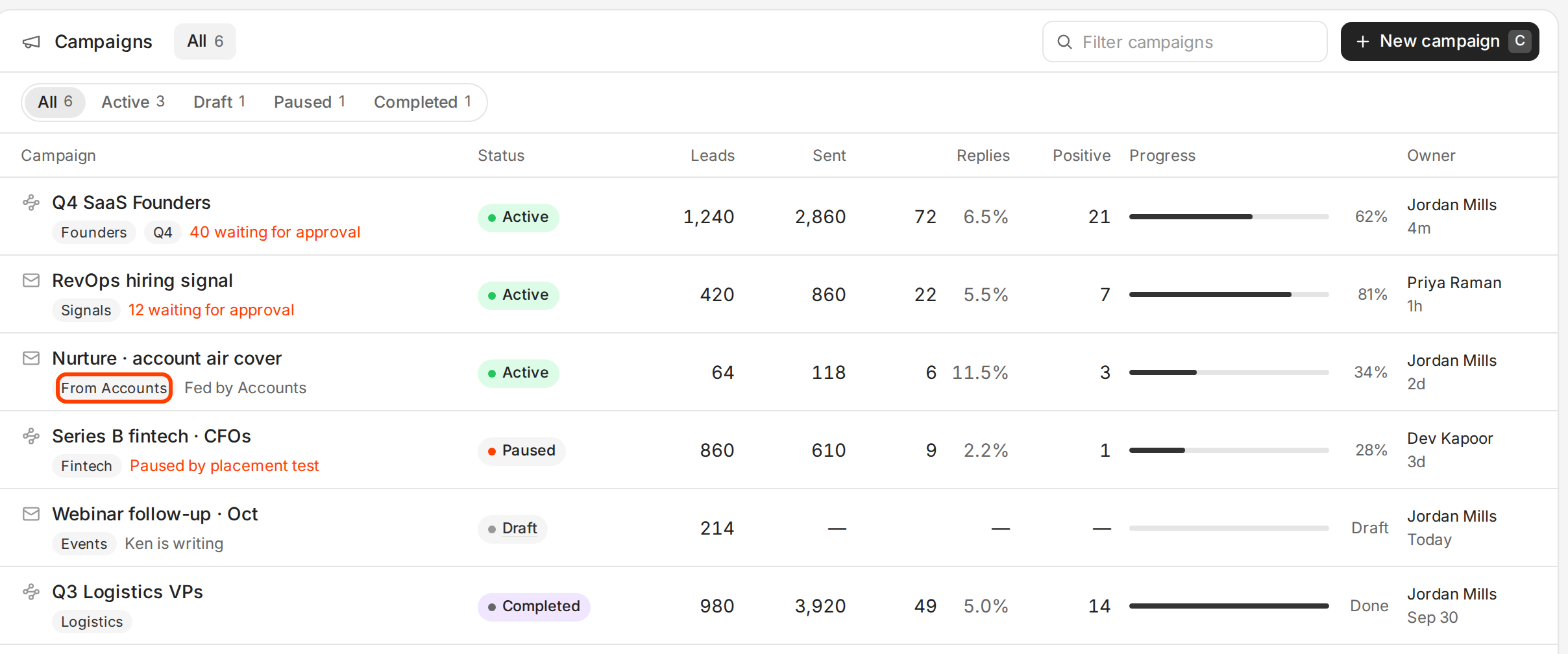 The Campaigns list. A campaign named "Nurture · account air cover" shows a From Accounts tag, which is outlined