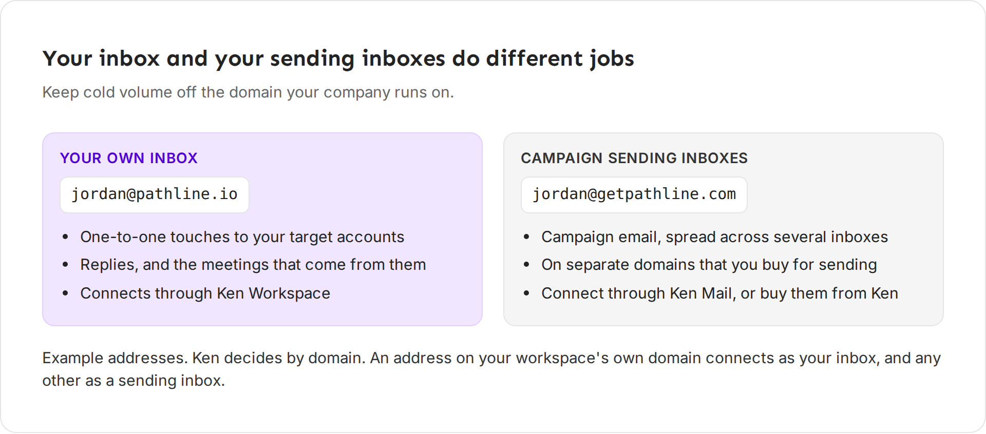 Two cards. Your own inbox for one-to-one touches and replies. Campaign sending inboxes on separate domains for campaign email