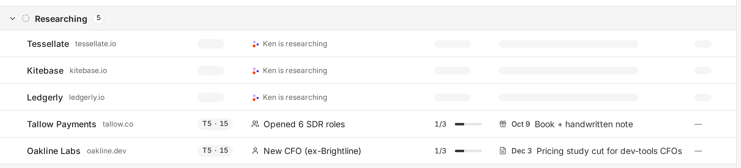 Three new accounts under Researching, each marked Ken is researching, above two researched accounts