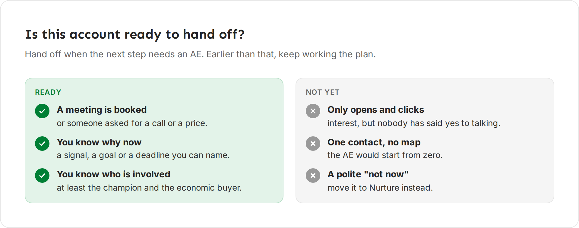 Two columns. Ready: a meeting is booked, you know why now, you know who is involved. Not yet: only opens and clicks, one contact and no map, a polite not now