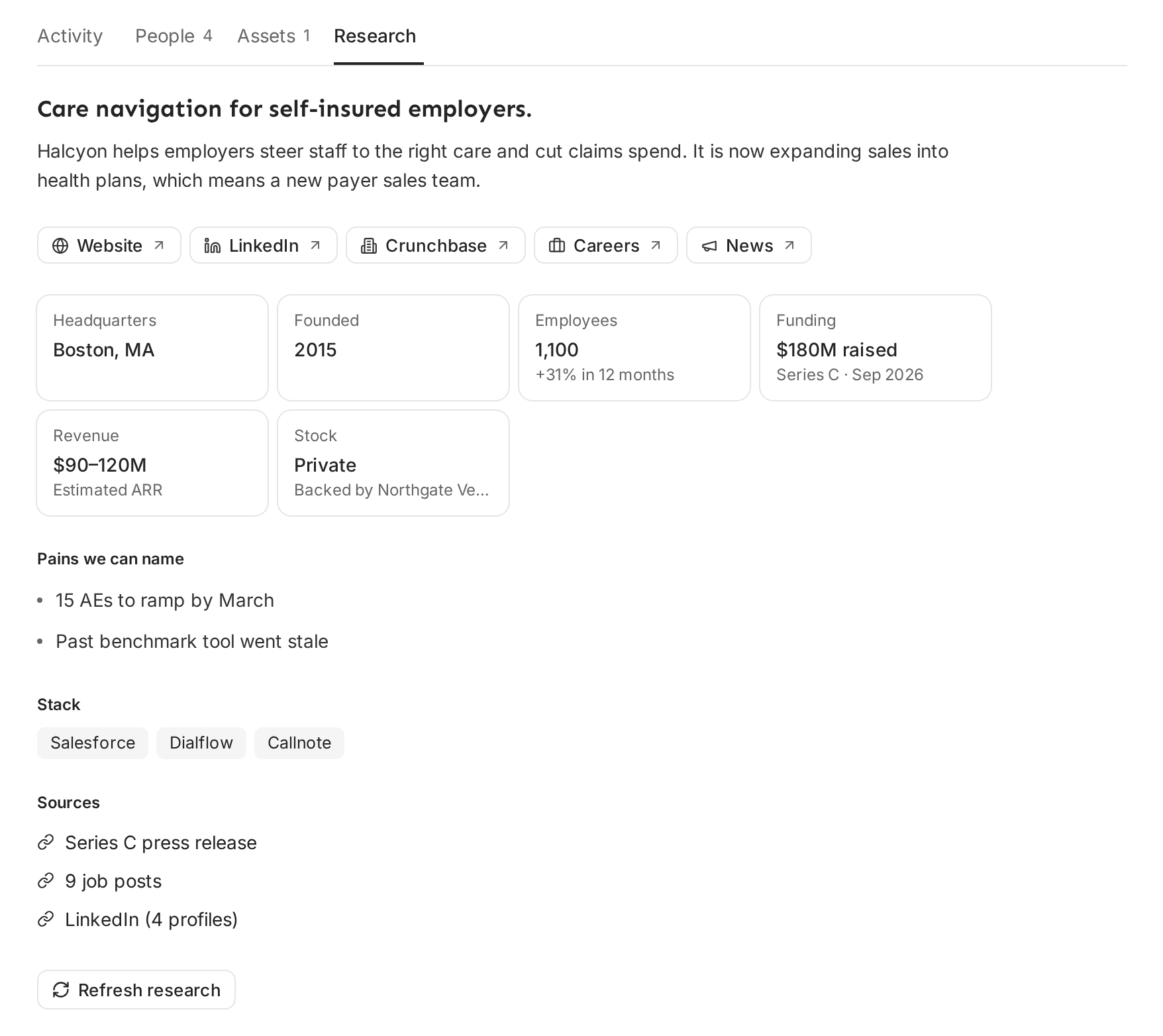 The Research tab with company facts, pains, stack, sources and the Refresh research button