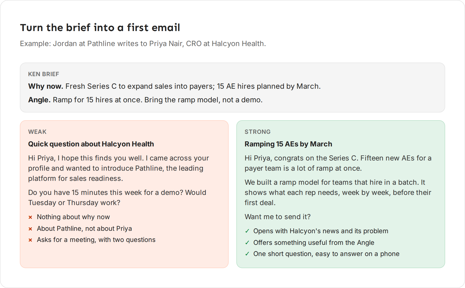 A weak and a strong first email side by side, built from the same Ken brief