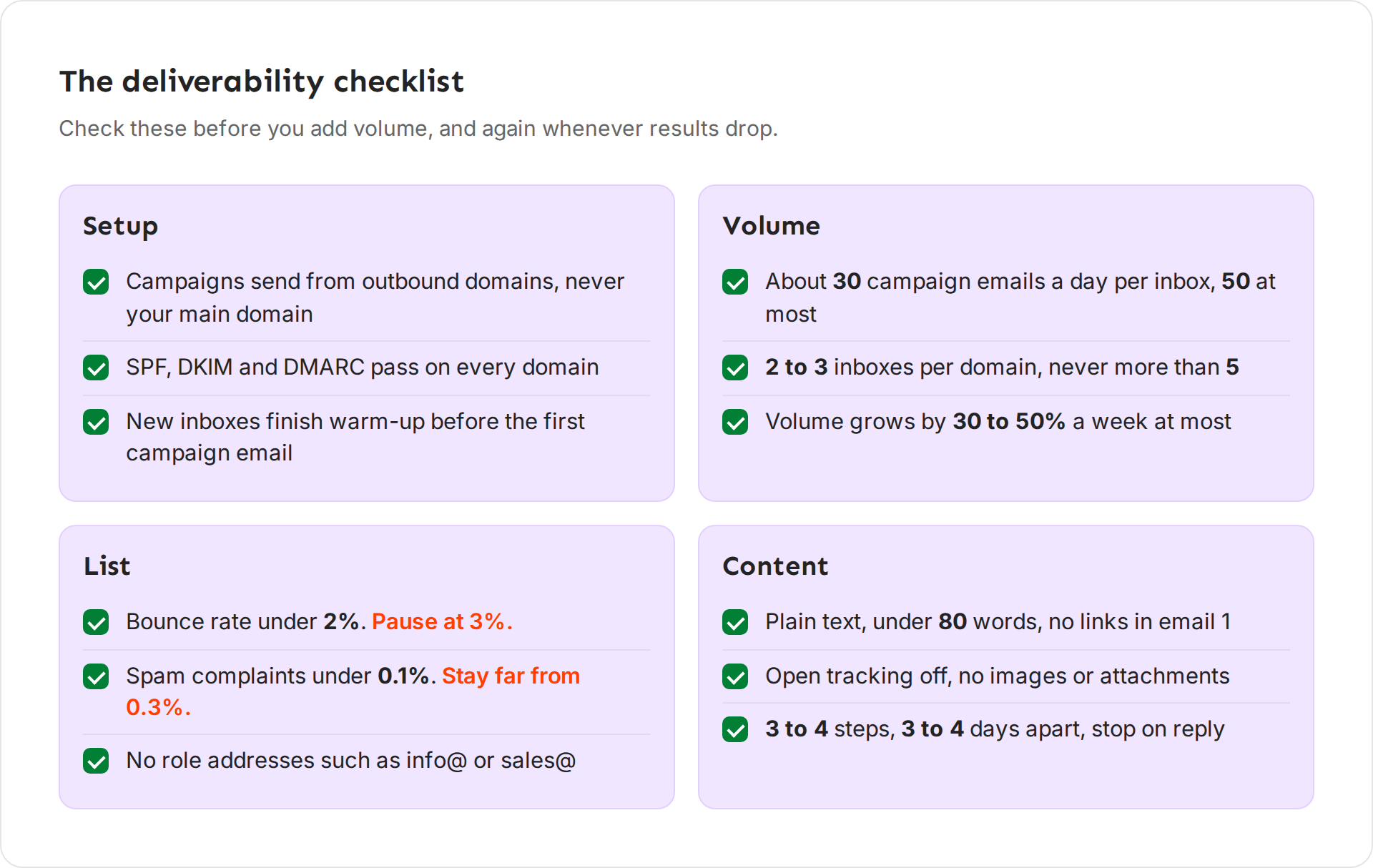 A checklist in four groups: setup, volume, list and content