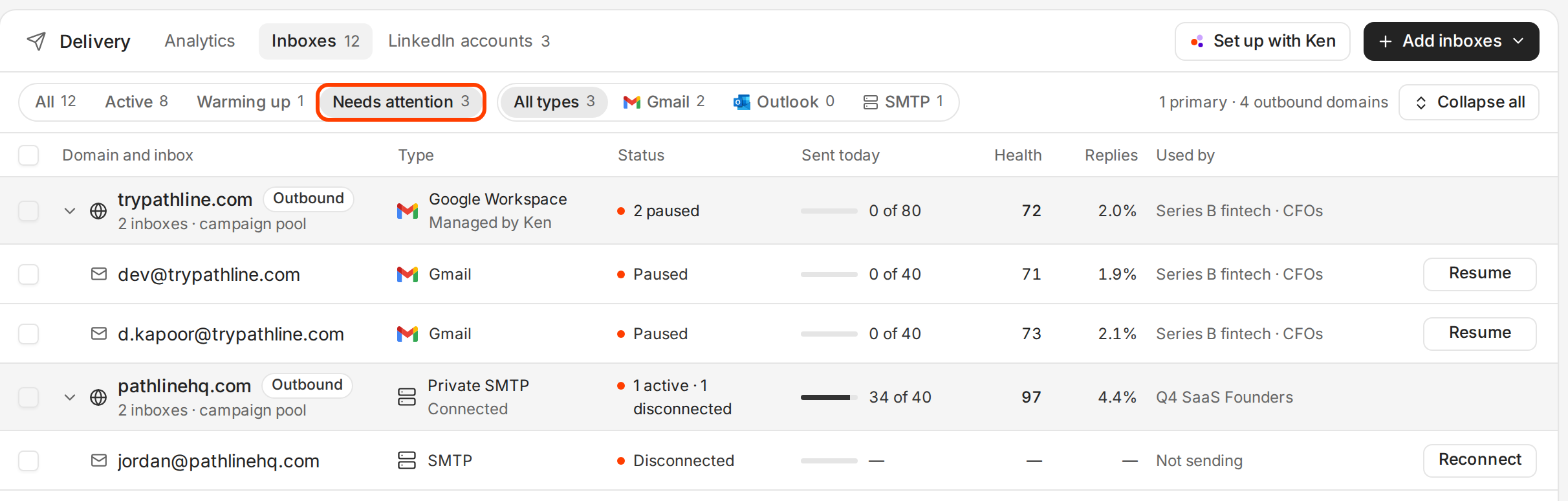 The Inboxes tab filtered to Needs attention, with two paused inboxes and one disconnected inbox