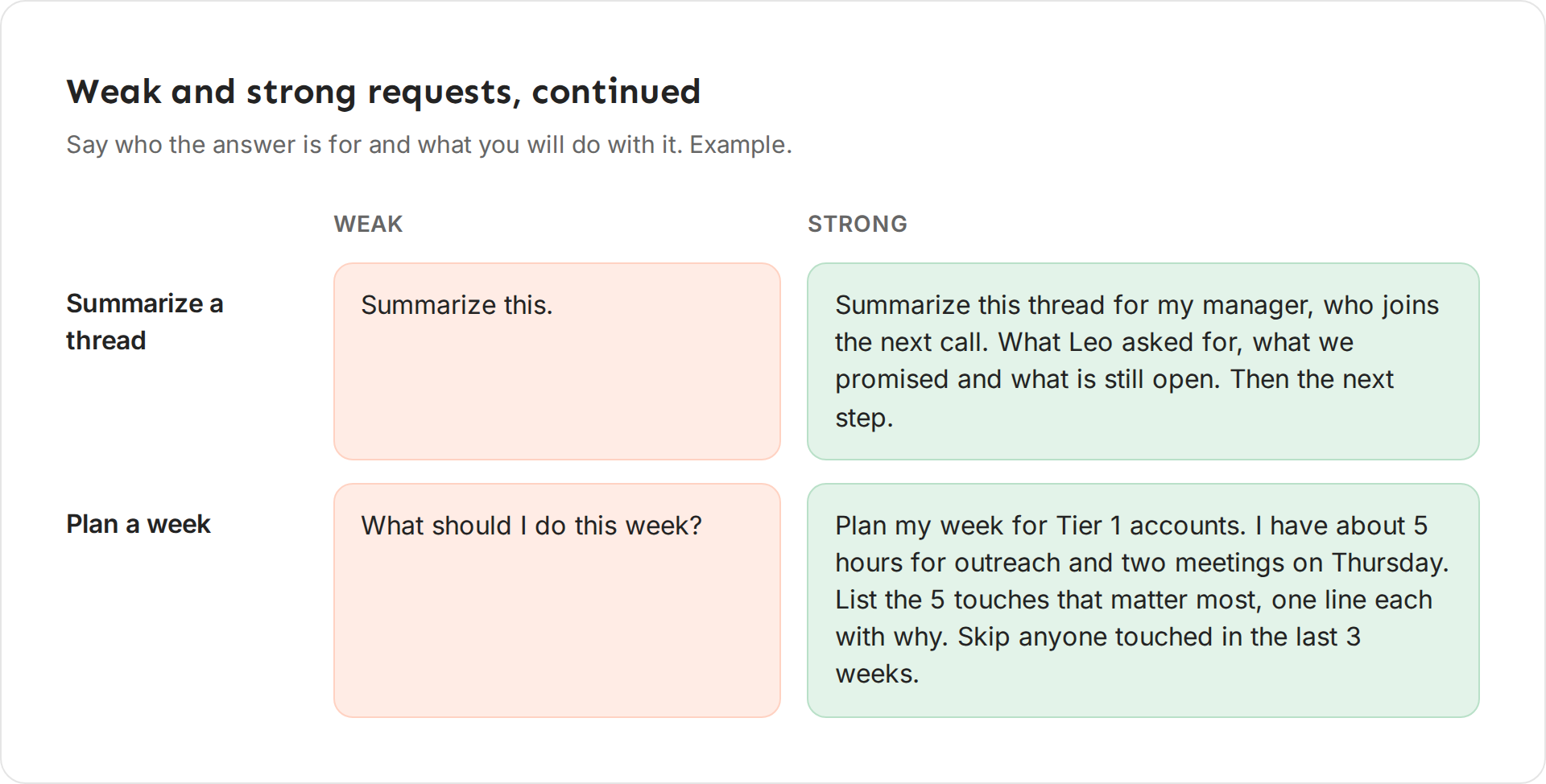 Weak and strong requests for summarizing a thread and planning a week