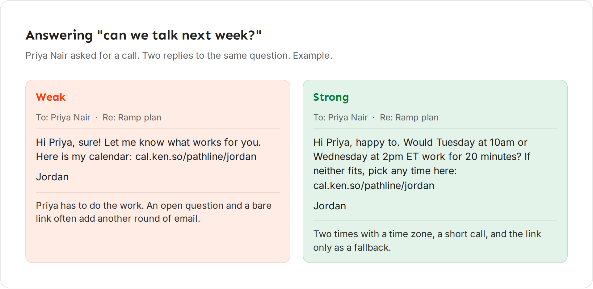 A weak reply that asks what works and pastes a calendar link, next to a strong reply with two specific times, a time zone, a 20-minute call and the link as a fallback