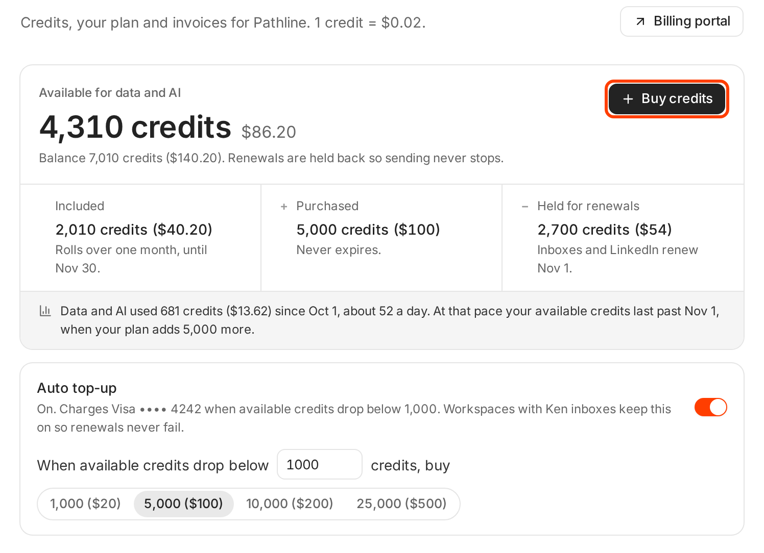 The Billing page with 4,310 credits available, the Included, Purchased and Held for renewals parts, and the Auto top-up card