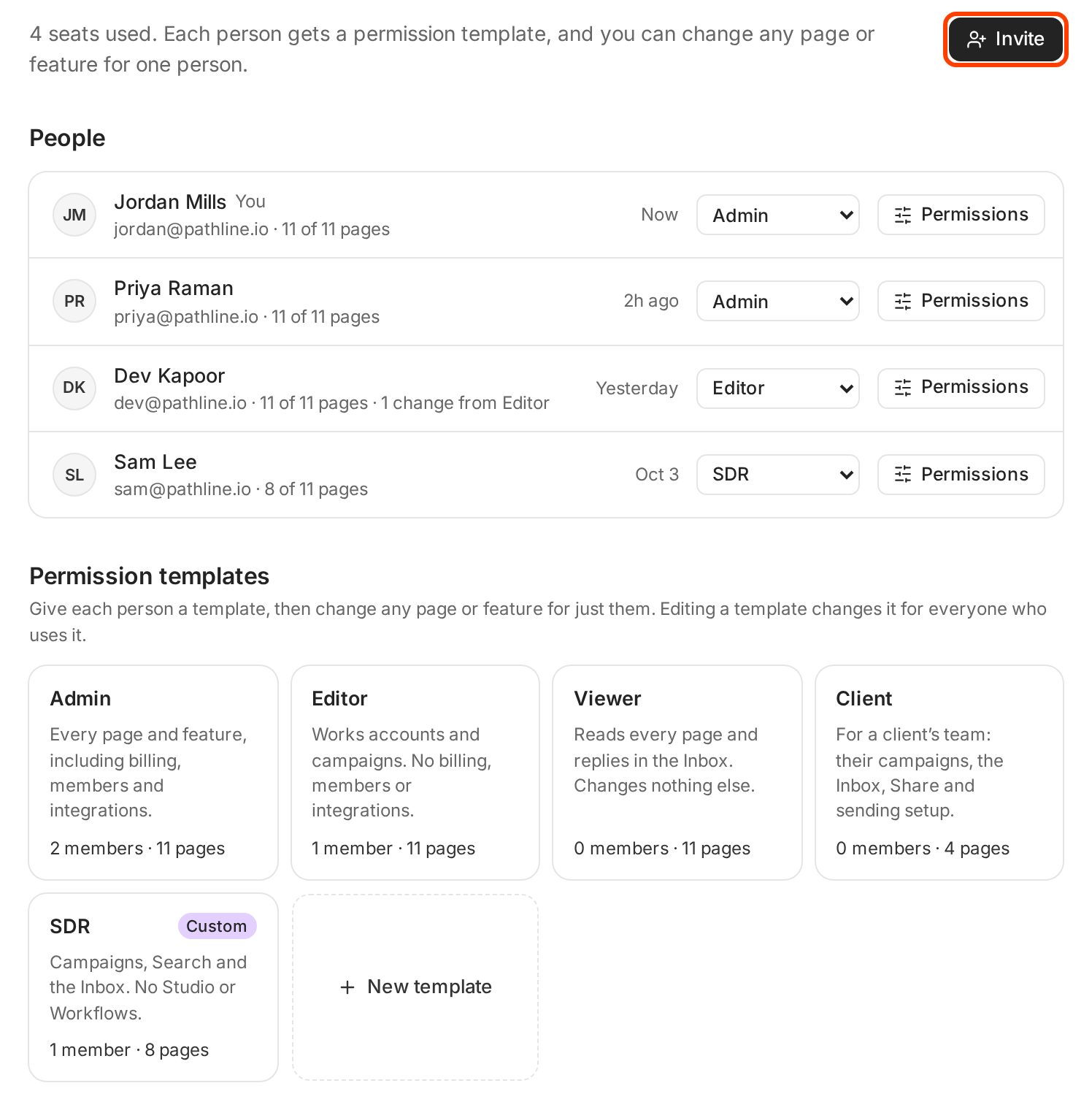 The Members page with four people, the permission template cards, and the Invite button outlined in red